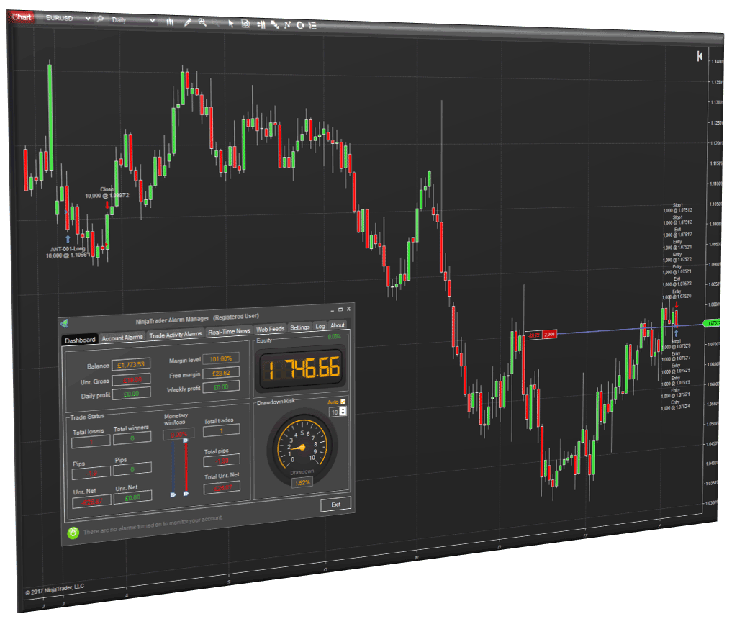NinjaTrader Alarm Manager On Chart